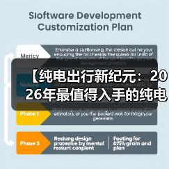 【纯电出行新纪元:2026年最值得入手的纯电动超长续航轿车全面解析】(图3) 【纯电出行新纪元:2026年最值得入手的纯电动超长续航轿车全面解析】(图3)