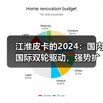 江淮皮卡的2024：国内国际双轮驱动，强势扩张