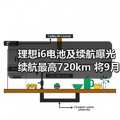 理想i6电池及续航曝光 续航最高720km 将9月上市(图4) 理想i6电池及续航曝光 续航最高720km 将9月上市(图4)