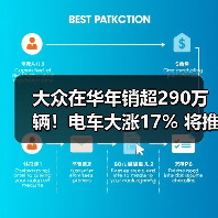 大众在华年销超290万辆!电车大涨17% 将推混动+增程(图4) 大众在华年销超290万辆!电车大涨17% 将推混动+增程(图4)