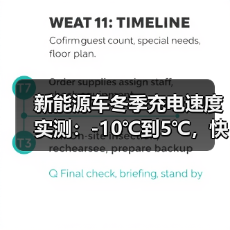 新能源车冬季充电速度实测：-10℃到5℃，快充到底慢了多少？