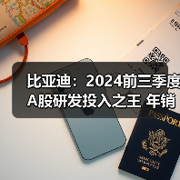 比亚迪:2024前三季度A股研发投入之王 年销量427万(图2) 比亚迪:2024前三季度A股研发投入之王 年销量427万(图2)