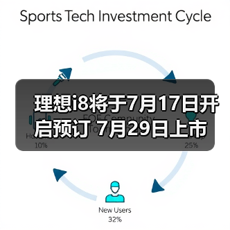 理想i8将于7月17日开启预订 7月29日上市（图2）