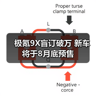 极氪9X盲订破万 新车将于8月底预售（图2）