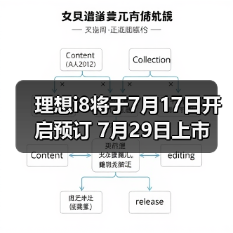 理想i8将于7月17日开启预订 7月29日上市（图4）