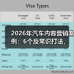 2026年汽车内容营销案例:6个反常识打法,把线索做“热”(图3) 2026年汽车内容营销案例:6个反常识打法,把线索做“热”(图3)