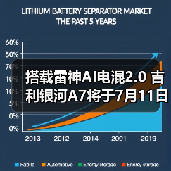 搭载雷神AI电混2.0 吉利银河A7将于7月11日预售（图4）