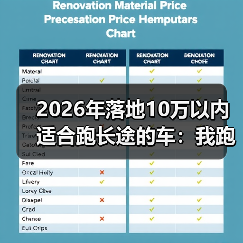 2026年落地10万以内适合跑长途的车：我跑了3次跨省后才敢给的清单