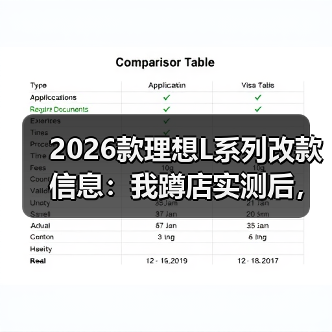 2026款理想L系列改款信息：我蹲店实测后，发现真正该等的是这几处（图2）