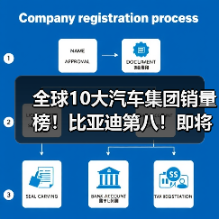 全球10大汽车集团销量榜！比亚迪第八！即将进前5