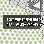 10月自动挡皮卡售9084辆,占比回缩至48.32%(图3) 10月自动挡皮卡售9084辆,占比回缩至48.32%(图3)