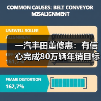 一汽丰田董修惠：有信心完成80万辆年销目标！