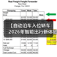 【自动泊车入位轿车:2026年智能出行新体验完全解析】(图4) 【自动泊车入位轿车:2026年智能出行新体验完全解析】(图4)