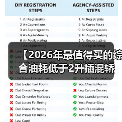 【2026年最值得买的综合油耗低于2升插混轿车，这5款不看后悔】（图2）