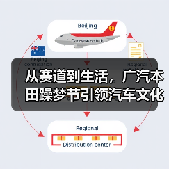 从赛道到生活,广汽本田躁梦节引领汽车文化新风尚!(图4) 从赛道到生活,广汽本田躁梦节引领汽车文化新风尚!(图4)