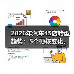 2026年汽车4S店转型趋势:5个硬核变化,撑住利润的不是卖车(图4) 2026年汽车4S店转型趋势:5个硬核变化,撑住利润的不是卖车(图4)