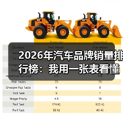2026年汽车品牌销量排行榜：我用一张表看懂谁在爆发、谁在掉队