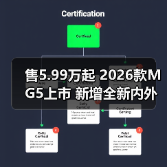 售5.99万起 2026款MG5上市 新增全新内外配色/配(图2) 售5.99万起 2026款MG5上市 新增全新内外配色/配(图2)