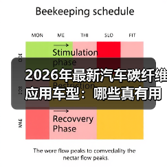 2026年最新汽车碳纤维应用车型：哪些真有用，哪些只是“面子工程”？