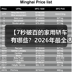 【7秒破百的家用轿车有哪些?2026年最全选购指南】(图1) 【7秒破百的家用轿车有哪些?2026年最全选购指南】(图1)