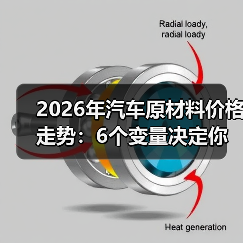 2026年汽车原材料价格走势:6个变量决定你的成本是涨还是跌(图4) 2026年汽车原材料价格走势:6个变量决定你的成本是涨还是跌(图4)