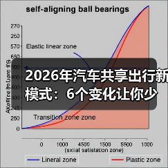 2026年汽车共享出行新模式：6个变化让你少买一辆车（图1）