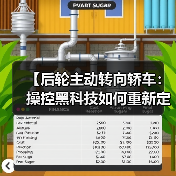 【后轮主动转向轿车:操控黑科技如何重新定义驾驶体验?】(图2) 【后轮主动转向轿车:操控黑科技如何重新定义驾驶体验?】(图2)