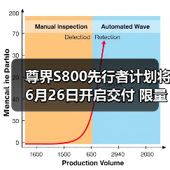 尊界S800先行者计划将6月26日开启交付 限量599(图4) 尊界S800先行者计划将6月26日开启交付 限量599(图4)