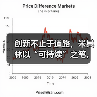 创新不止于道路,米其林以“可持续”之笔,在中国“印记山河”(图1) 创新不止于道路,米其林以“可持续”之笔,在中国“印记山河”(图1)