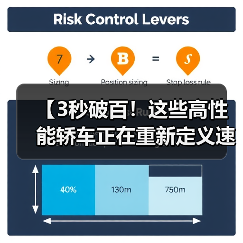 【3秒破百！这些高性能轿车正在重新定义速度与激情】（图1）