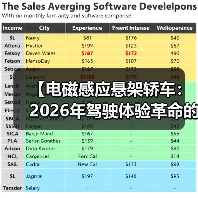 【电磁感应悬架轿车：2026年驾驶体验革命的真相】（图1）