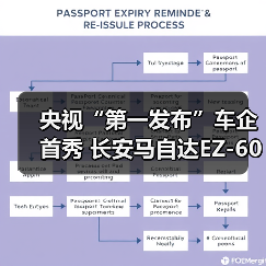 央视“第一发布”车企首秀 长安马自达EZ-60央视认证全球好车(图3) 央视“第一发布”车企首秀 长安马自达EZ-60央视认证全球好车(图3)