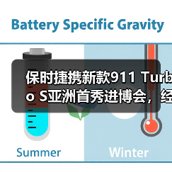 保时捷携新款911 Turbo S亚洲首秀进博会，经典与创新共绘品牌新章（图1）