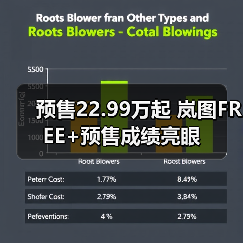 预售22.99万起 岚图FREE+预售成绩亮眼(图3) 预售22.99万起 岚图FREE+预售成绩亮眼(图3)