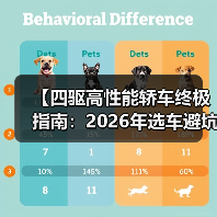 【四驱高性能轿车终极指南：2026年选车避坑攻略】（图3）
