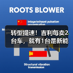 转型提速！吉利每卖2台车，就有1台是新能源（图3）
