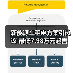 新能源车租电方案引热议 最低7.98万元起售(图2) 新能源车租电方案引热议 最低7.98万元起售(图2)