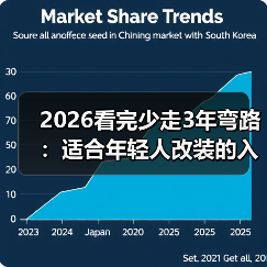 2026看完少走3年弯路：适合年轻人改装的入门车怎么选？（图4）