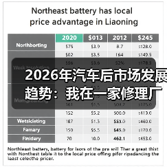 2026年汽车后市场发展趋势:我在一家修理厂看到的5个新机会(图3) 2026年汽车后市场发展趋势:我在一家修理厂看到的5个新机会(图3)