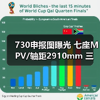730申报图曝光 七座MPV/轴距2910mm 三动力选择(图1) 730申报图曝光 七座MPV/轴距2910mm 三动力选择(图1)