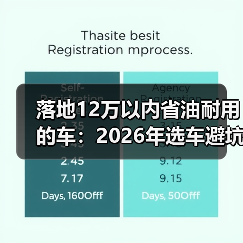 落地12万以内省油耐用的车:2026年选车避坑清单与真实用车账本(图2) 落地12万以内省油耐用的车:2026年选车避坑清单与真实用车账本(图2)