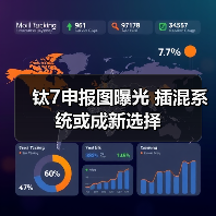 钛7申报图曝光 插混系统或成新选择(图1) 钛7申报图曝光 插混系统或成新选择(图1)