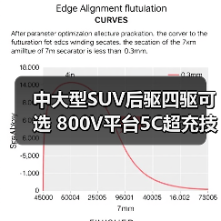 中大型SUV后驱四驱可选 800V平台5C超充技术(图2) 中大型SUV后驱四驱可选 800V平台5C超充技术(图2)