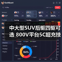 中大型SUV后驱四驱可选 800V平台5C超充技术(图1) 中大型SUV后驱四驱可选 800V平台5C超充技术(图1)