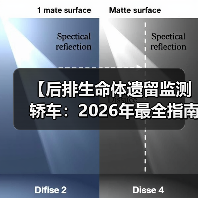 【后排生命体遗留监测轿车:2026年最全指南,告别悲剧只需这一步】(图2) 【后排生命体遗留监测轿车:2026年最全指南,告别悲剧只需这一步】(图2)