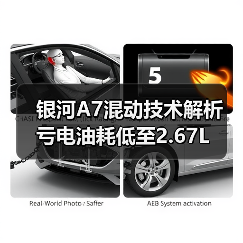 银河A7混动技术解析 亏电油耗低至2.67L(图2) 银河A7混动技术解析 亏电油耗低至2.67L(图2)