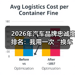 2026年汽车品牌忠诚度排名:我用一次“换车失败”看懂谁更值得长期买单(图4) 2026年汽车品牌忠诚度排名:我用一次“换车失败”看懂谁更值得长期买单(图4)