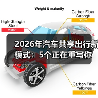 2026年汽车共享出行新模式：5个正在重写你通勤体验的变化（图4）
