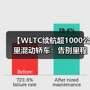 【WLTC续航超1000公里混动轿车:告别里程焦虑的终极解决方案】(图1) 【WLTC续航超1000公里混动轿车:告别里程焦虑的终极解决方案】(图1)