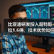 比亚迪研发投入超特斯拉1.6倍,技术优势如何?(图1) 比亚迪研发投入超特斯拉1.6倍,技术优势如何?(图1)